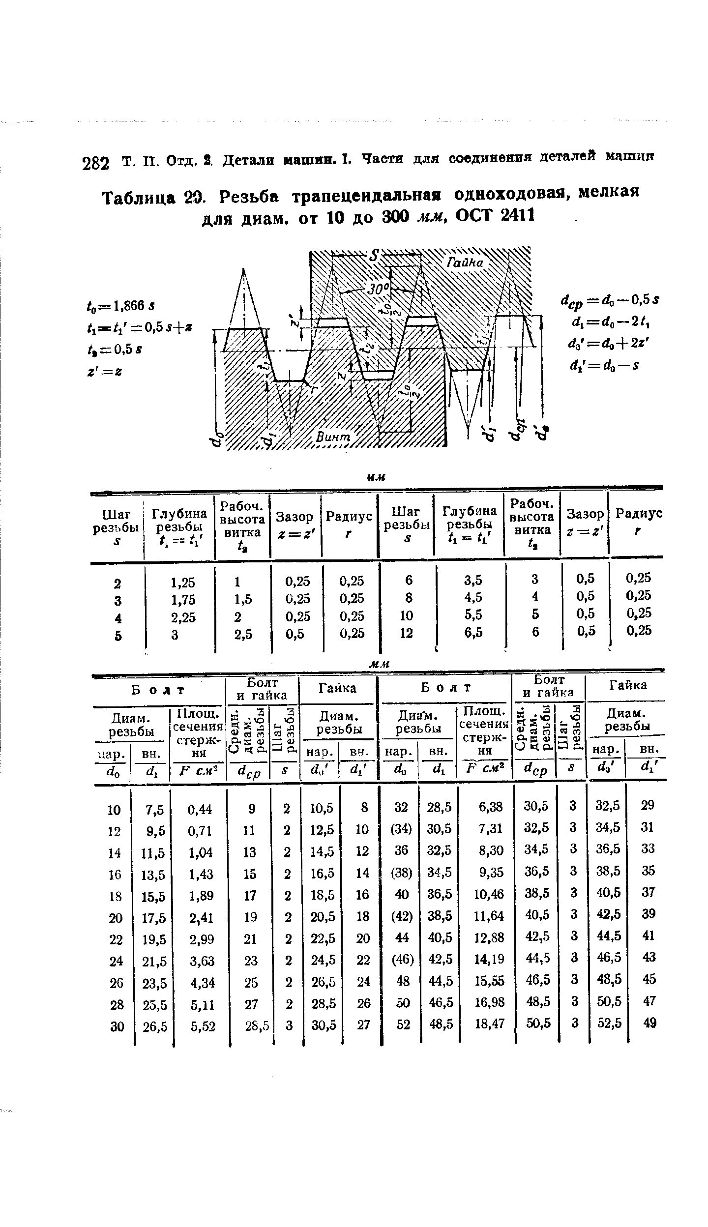 Гост трапециевидные. Таблица трапецеидальных резьб шаг 4. Таблица таблица резьба трапецеидальная. Диаметры трапецеидальной резьбы таблица. Трапецеидальная резьба 34х6.