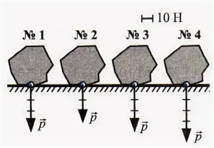 Камень массой 4 кг. Камень падает в вагонетку. График зависимости скорости брошенного вертикально вниз тела. Платформа с песком массой 5 кг. Камень массой 4 кг падает под углом 60 к горизонту со скоростью 10.