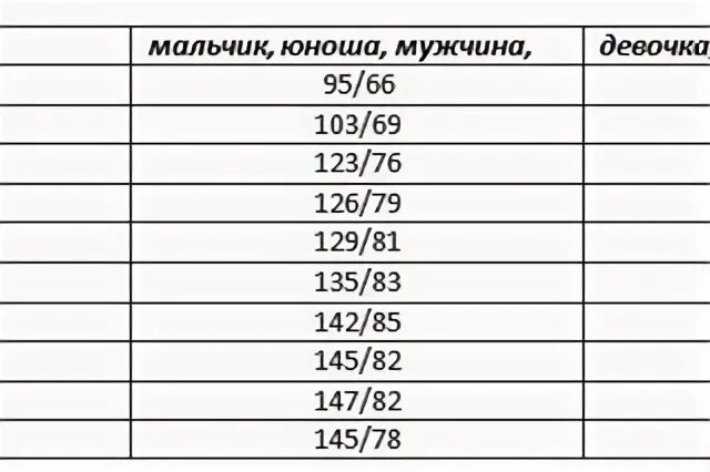 Нормальные показатели давления здорового человека 120/80 мм. Артериальное давление утром и вечером норма. Таблица норма артериального давления для разных возрастов. Давление человека норма по возрасту таблица у мужчин 65 лет. Давление выше утром или вечером артериальное.