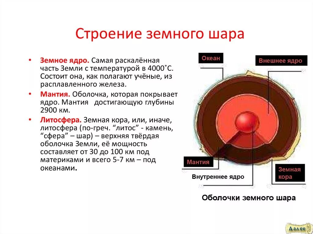 Какой основной элемент состава ядра. Какой основной элемент состава ядра