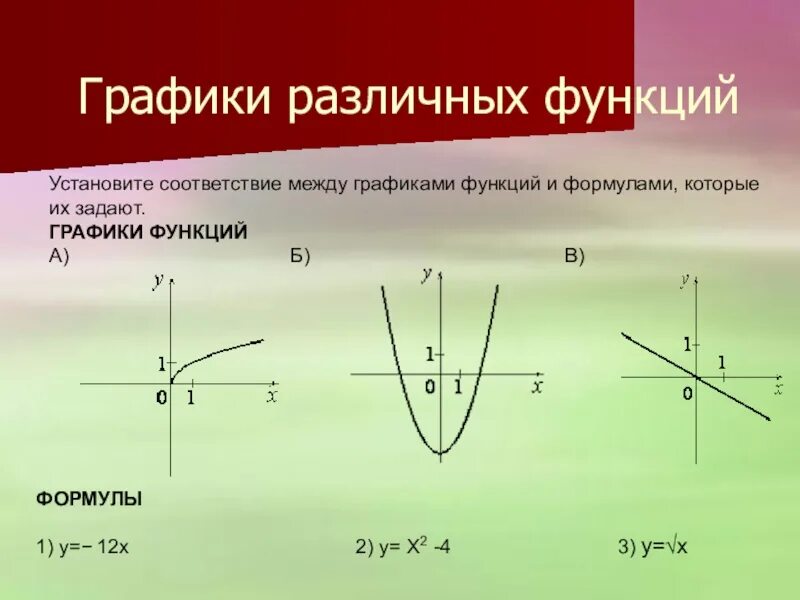 Графические функции. Графики функций и их формулы. Графики разных функций. Формулы графиков функций.