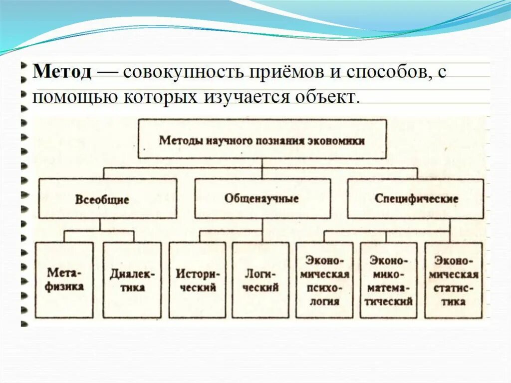 Научные методы экономических исследований. Методы экономического познания. Методы познания экономики. Общенаучные методы экономики. Методы и приемы научного познания.