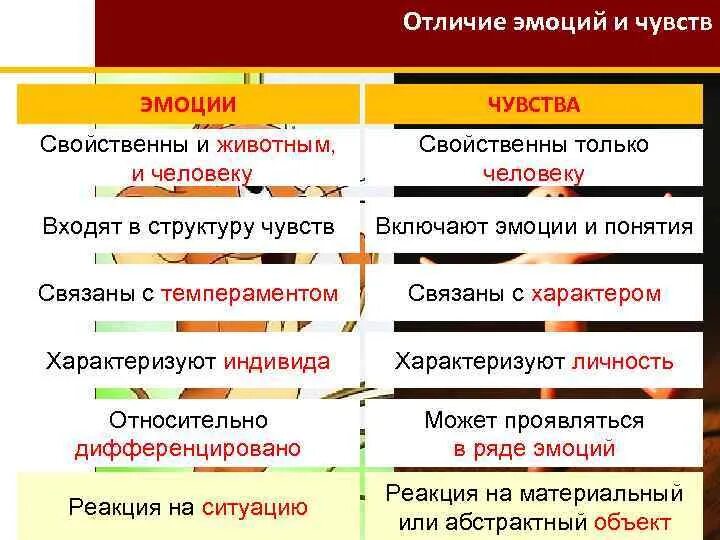 Сильно отличаться между. Различия между эмоциями и чувствами. Отличие эмоций от чувств. Отличия между эмоциями и чувствами. Разница между чувствами и эмоциями.