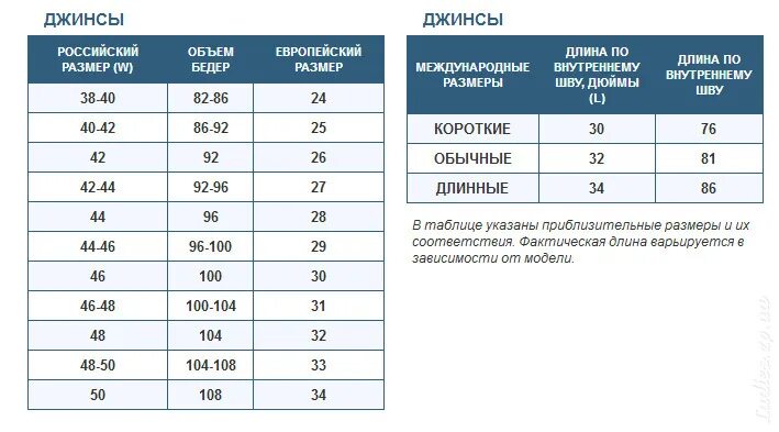 34 размер это сколько. Женские джинсы Размерная сетка 26 размер. Джинсы eu 32 таблица мужские. 36 Размер джинсы Размерная сетка женская. Размерная сетка женские джинсы размер 30.