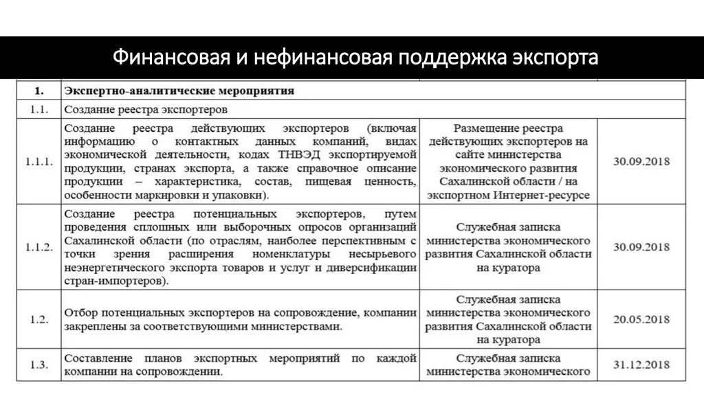 Финансовая и нефинансовая поддержка. Финансы для нефинансовых.... Экспертно-аналитическое мероприятие. Финансовые и нефинансовые цели предприятия.