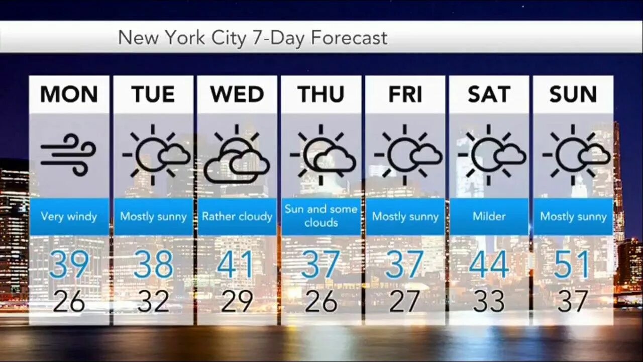 Forecast in New York. Weather in NY. Weather Forecast. NEWWEATHER.