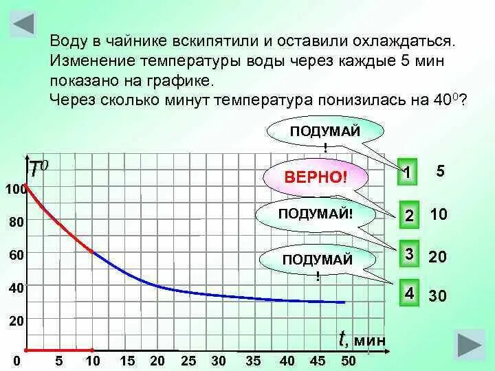 Вода медленно остывает. График изменения температуры воды. График температуры остывающей воды. Остывание воды в чайнике. Снижение температуры график.