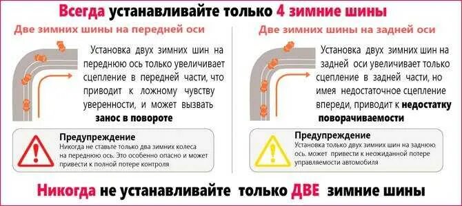 Допустимо ли установка. Штраф за разную резину на осях. установка шин по осям. установка разных шин на одну ось. пдд шины с разным рисунком на разные оси.