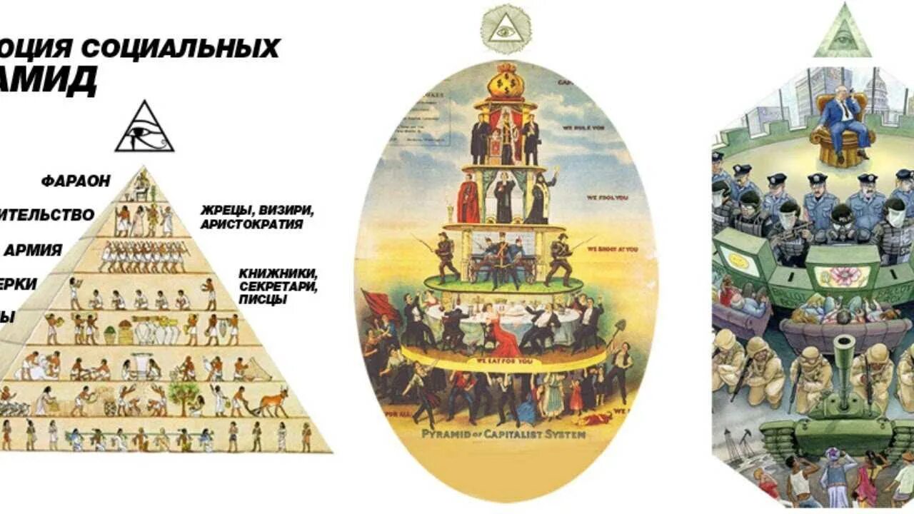 Социальная структура общества пирамида. Схема иерархий в обществе древнего Египта. Пирамида иерархии. Современная социальная пирамида. Иерархия религии
