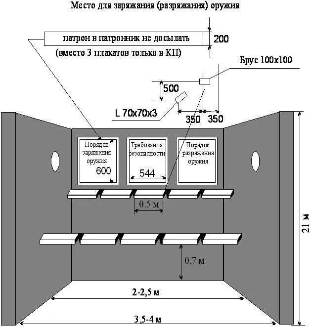 караульный городок оборудование. оборудование караульного помещения. оборудование окон в караульном помещении. оборудование места заряжания оружия. оборудование караульного помещения.