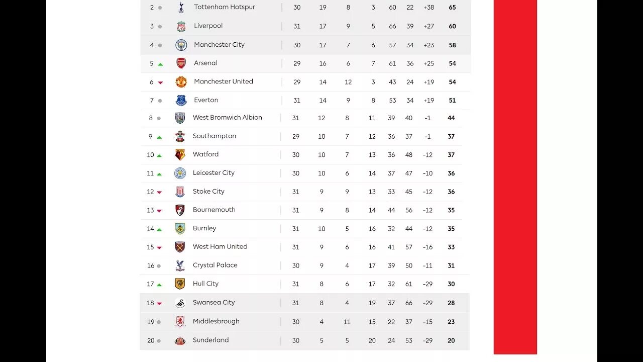 Чемпионат Англии таблица. Таблица чемпионата Англии по футболу. Английская премьер лига таблица. Футбол Чемпионат Англии турнирная таблица.
