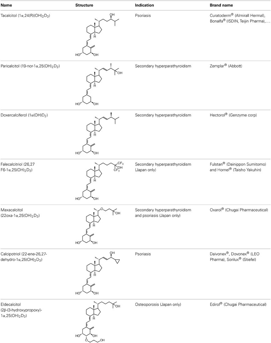 D3 аналог. Такальцитол. Витамины группы в картинки. Кальципотриолом.