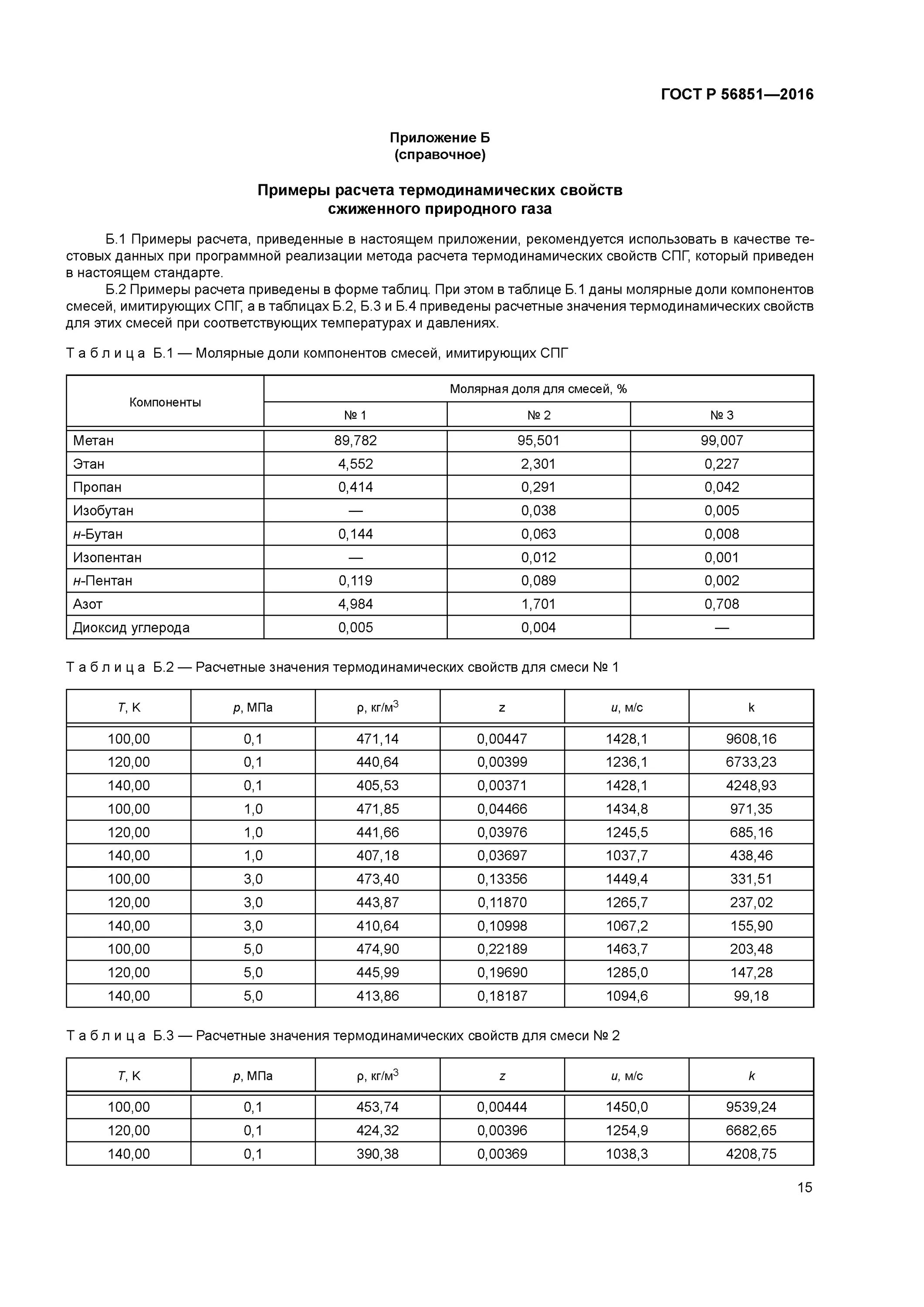 Плотность спг. Плотность сжиженного природного газа кг/м3. плотность сжиженного метана. таблица сжиженного газа. таблица газа сжиженный и природный.
