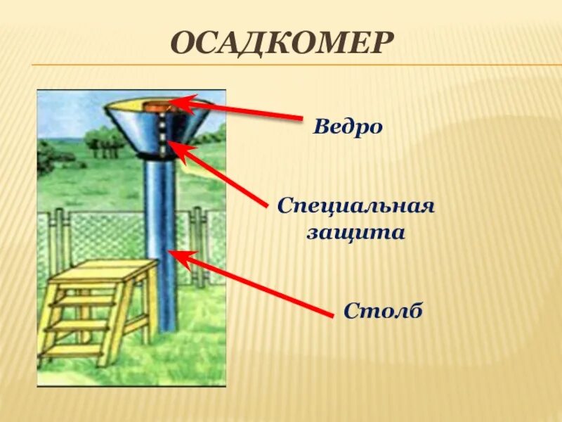 Осадкомер Третьякова о-1. Прибор осадкомер. Метеорологический дождемер. Осадкомер презентация.