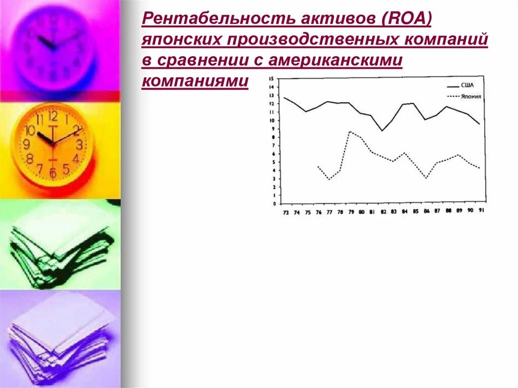 Рентабельность активов (Roa). Рентабельность активов РОА. Roa. Активов roa