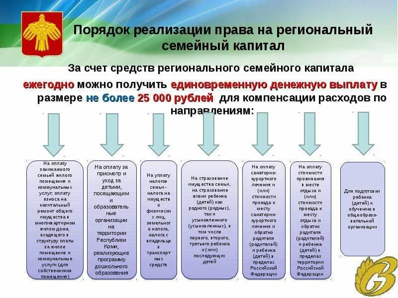 Когда можно воспользоваться региональным