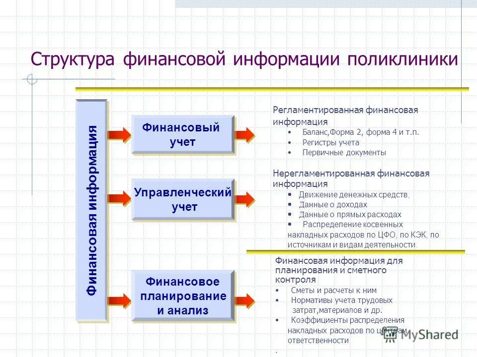 Качество финансовой информации