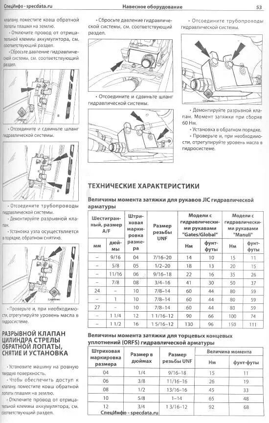 Органы управления экскаватора погрузчика Терекс 860. Панель приборов на экскаваторе погрузчике Терекс 880. Руководство по эксплуатации экскаватора. Руководство по эксплуатации погрузчика.