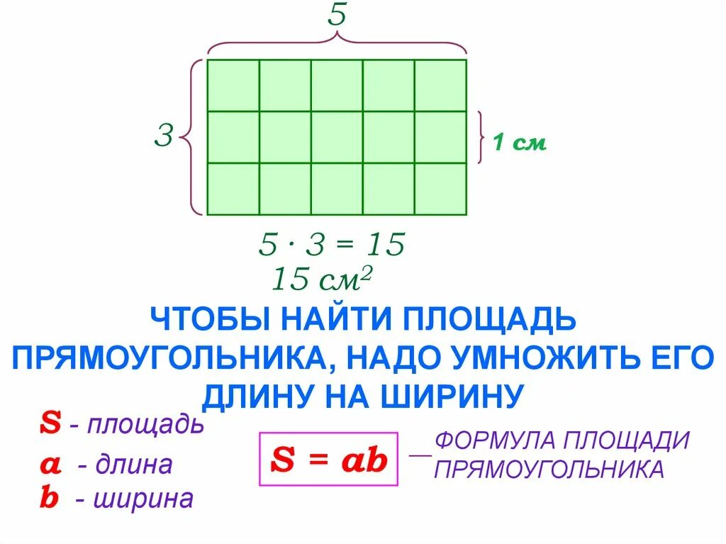 Ширина прямоугольника 3 класс. Формула площади прямоугольника 5 класс математика. Формула поиска площади прямоугольника. Как вычислить м2 прямоугольника. Площадь прямого прямоугольника формула.