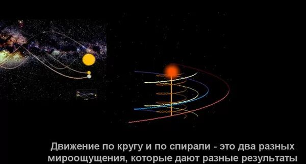 Земля движется по спирали. Движение солнца по спирали. Планеты движутся по спирали. Движение планет по спирали. Время движется по кругу