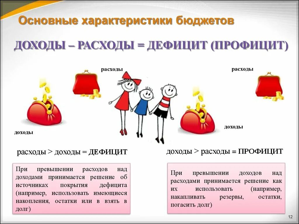 Дефицит бюджета. Доходы и затраты. Доходы расходы дефицит бюджета. Доходы расходы дефицит бюджета. Доходы расходы дефицит.