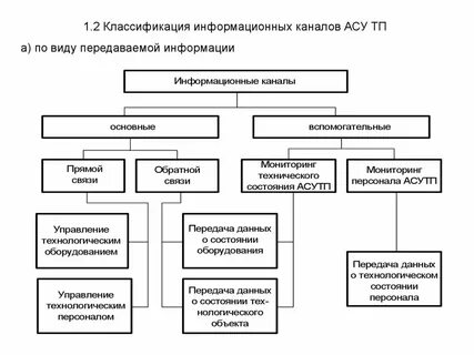 Классификация защитных объектов