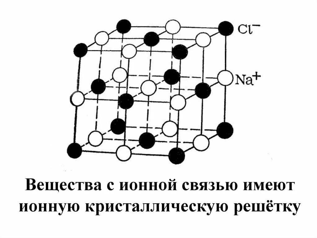 Ионная химическая связь кристаллическая решетка. Ионная химическая связь и ионные Кристаллические решетки. Ионная кристаллическая решетка вещества. Ионная кристаллическая решетка рисунок.