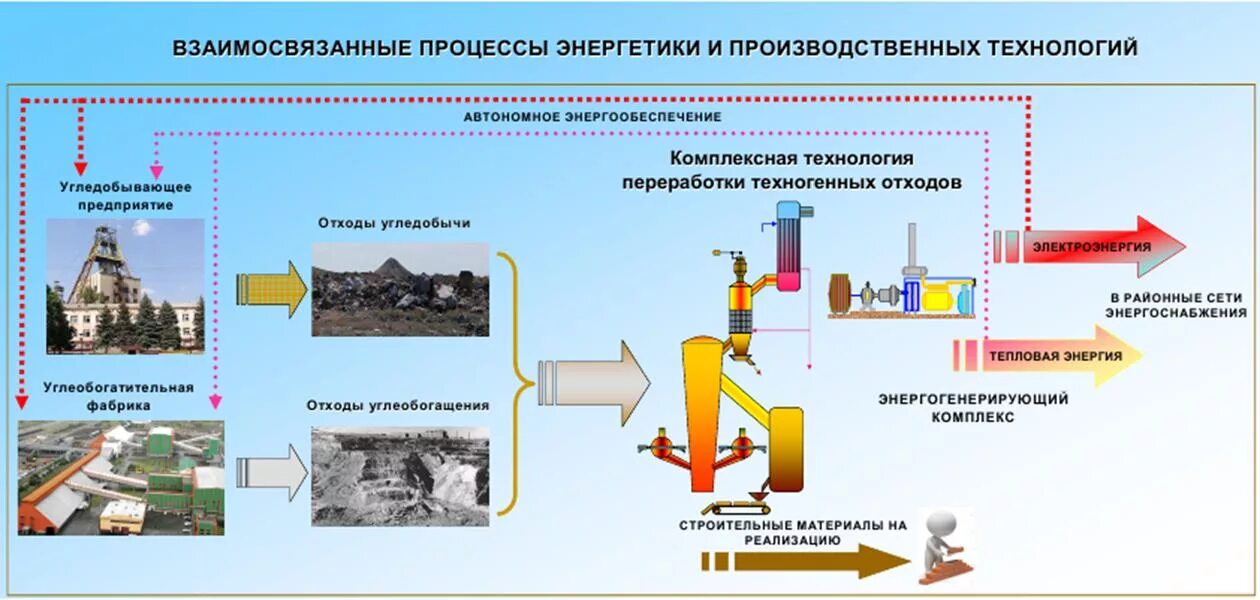 Формирование ответственного отношения школьников к окружающей среде родного края
