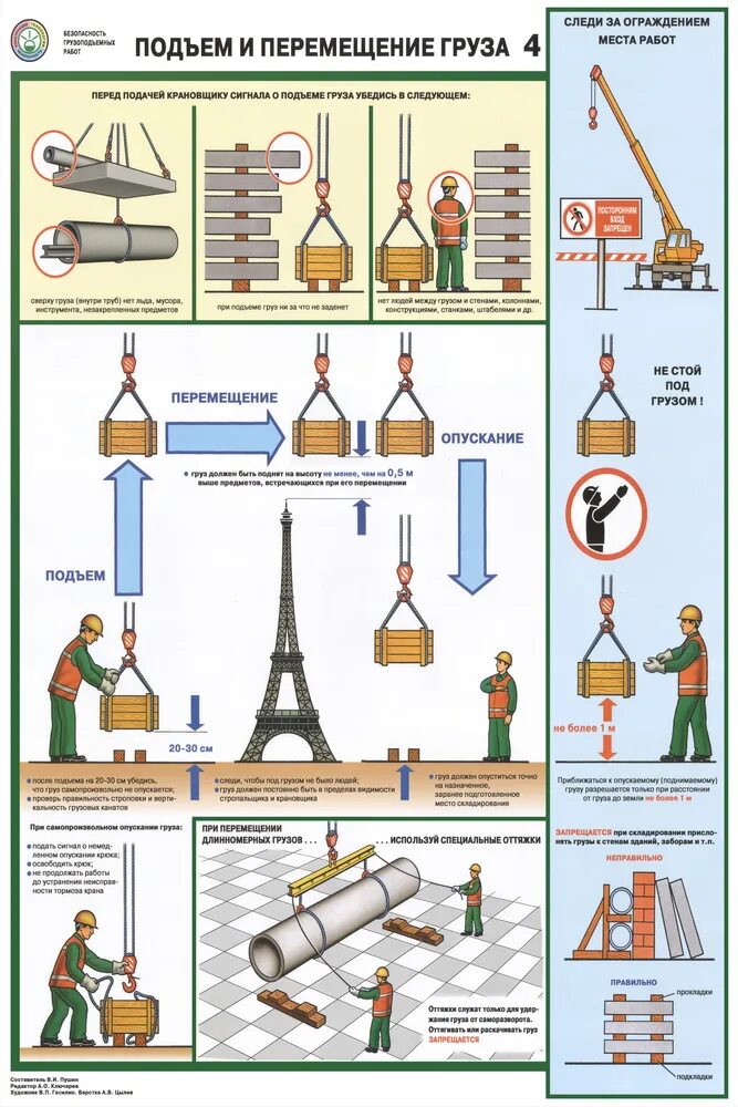 Общие требования к грузу. Подъем и перемещение грузов кранами схема. Знаковая сигнализация стропальщика крановщику. Плакат безопасность грузоподъемных работ 5 листов а2. Сигналы стропальщика крановщику башенного крана.