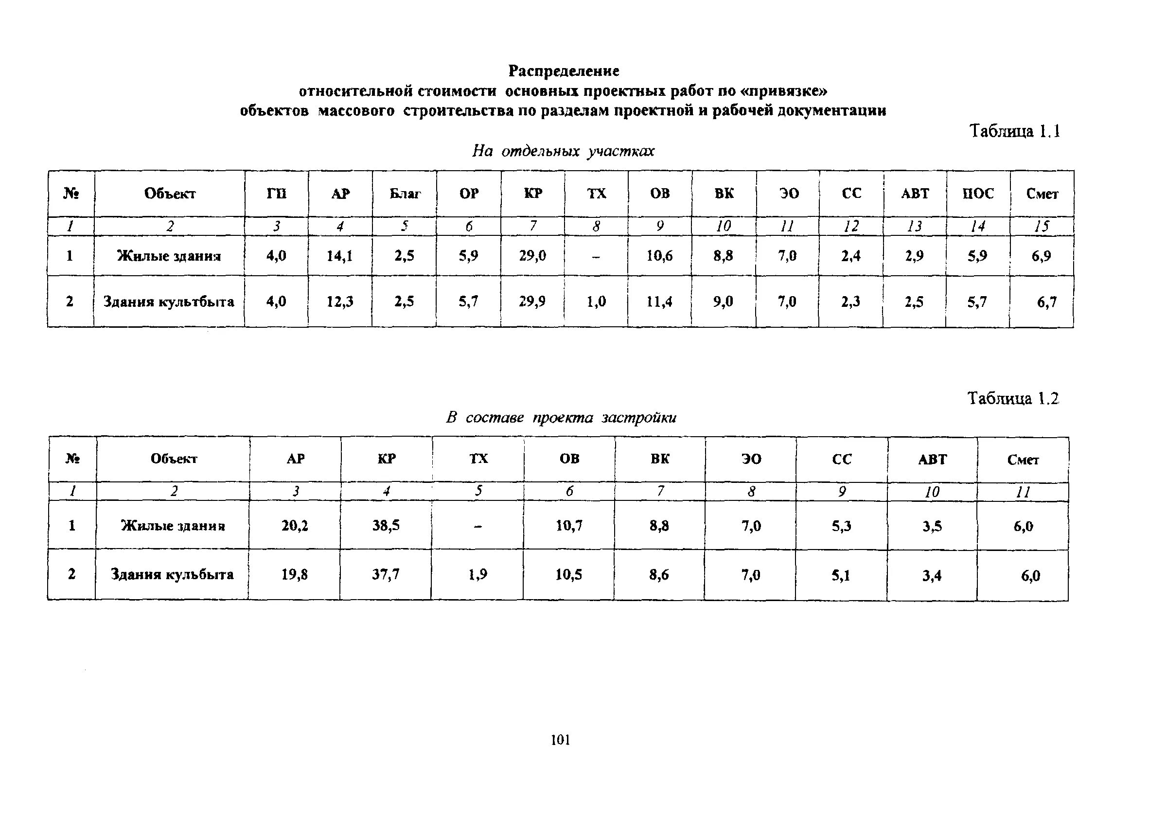 Рекомендации по определению стоимости проектных работ. Рекомендации по определению стоимости проектных работ