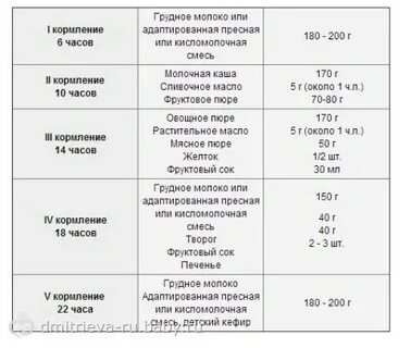 Что можно малышу в 8 месяцев