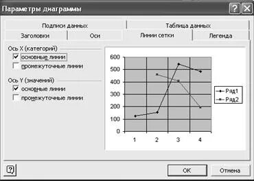 Как в графике поменять оси местами