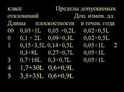 Класс предел