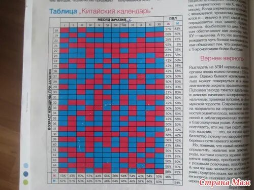 Китайская таблица. Таблица определения пола. Календарь зачатия китайский календарь. Таблица расчета пола ребенка.