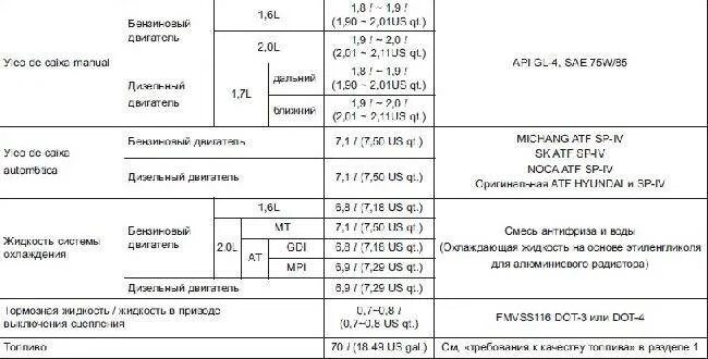 Заправочные емкости Нива 2131. Заправочные емкости Нива Шевроле 2123. Заправочные емкости Нива 21214. Заправочные объемы Нива Шевроле.