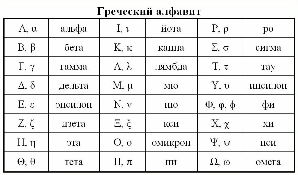 Латинские символы