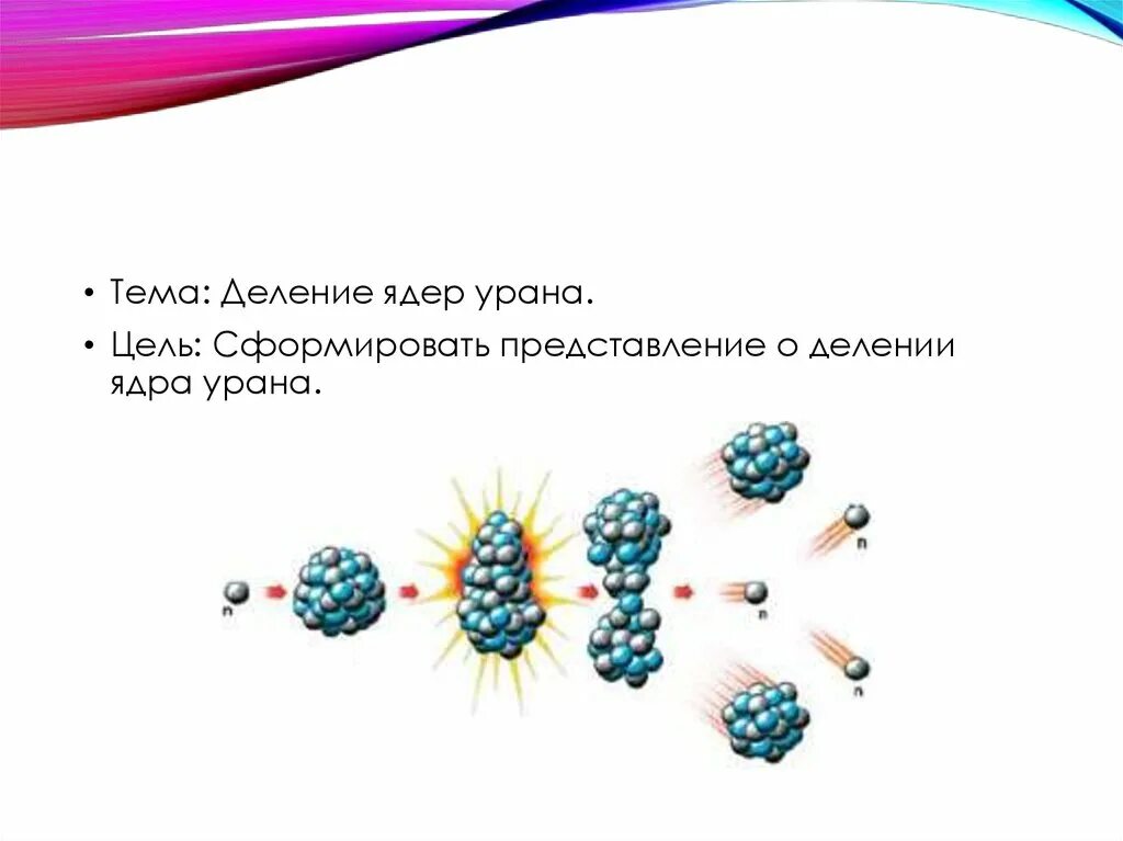 Механизм деления урана. Деление ядер урана механизм деления. Процесс деления ядра урана. Деление ядра урана формула. Деление ядер урана физика.