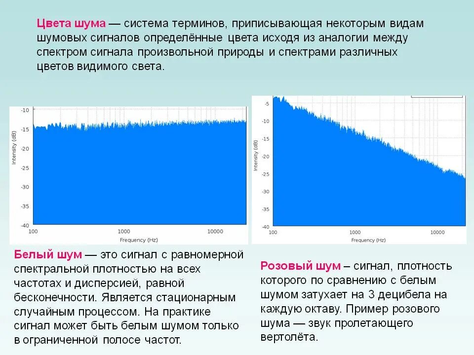 Белый шум это простыми