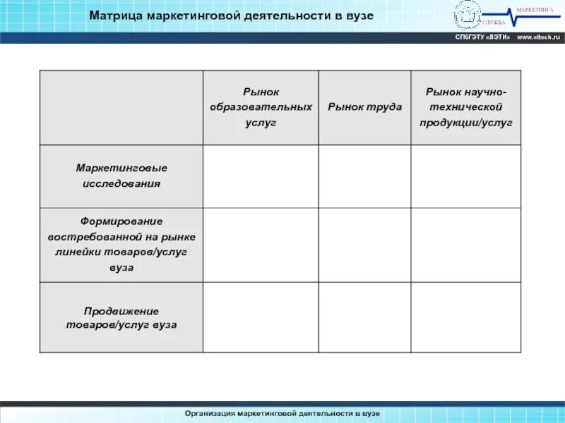 Маркетинговые матрица. Матрица деятельности это. Матрица маркетинг. Маркетинговая деятельность университета. Матрица в институте.