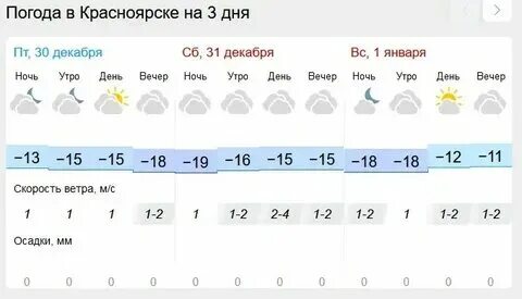 Погода в ноябре 2023 на месяц
