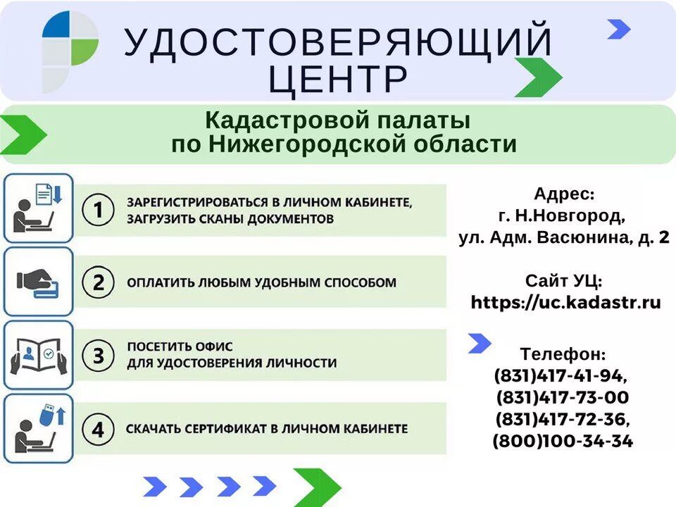 Основные виды деятельности кадастровой палаты. Удостоверяющий центр кадастровой палаты. Кадастровая палата задачи. Удостоверяющий центр электронной подписи.