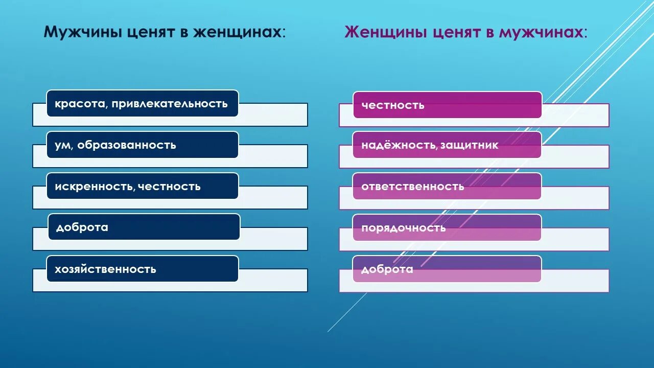 Ценил положительной. Качества мужчины которые ценят женщины. Качества мужчины которые. Качества мужчины которые ценят. Какие качества ценишь в женщине.