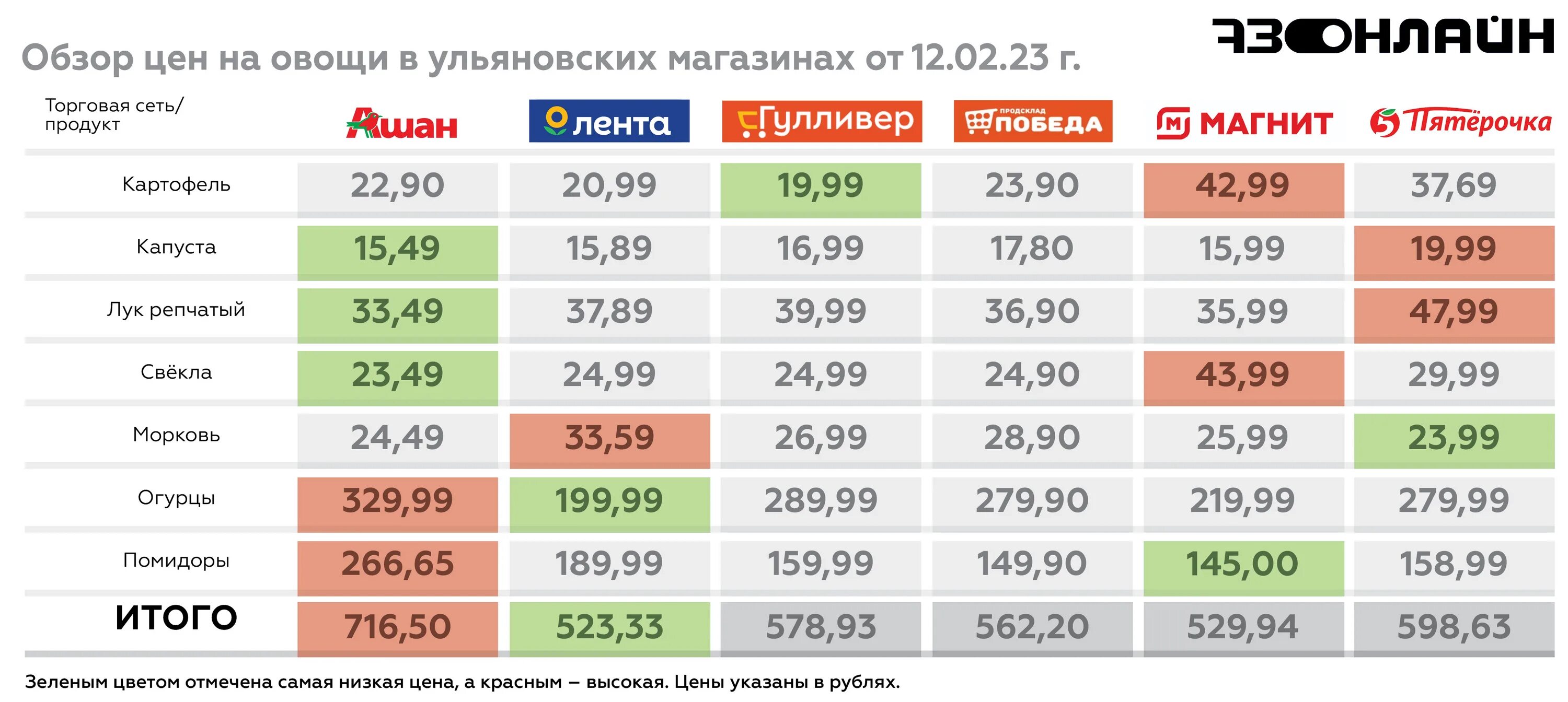 Самый дешевый доллар в мире. Сколько стоит самый дешевый Подик. Сколько стоит самые дешёвый телефищори. Ашан во сколько.