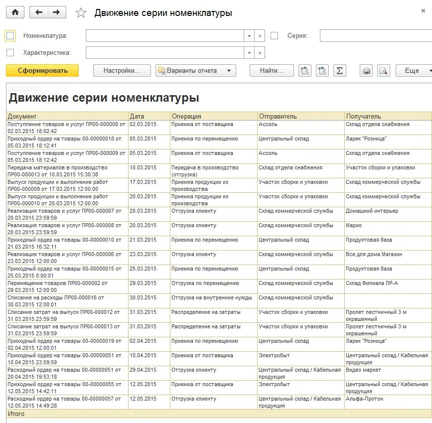 Примеры номенклатурных групп в 1с НОУ ИНТУИТ Практика бухгалтерского учета в 1С:Бухгалтерии 8. Лекция 2: Интерфейс