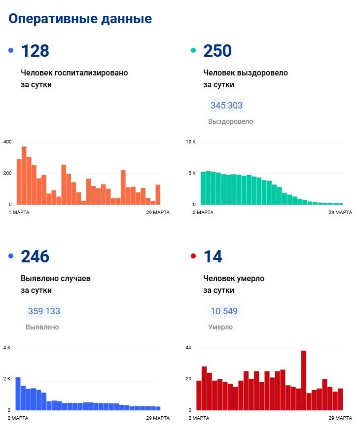 Красноярск численность 2023.