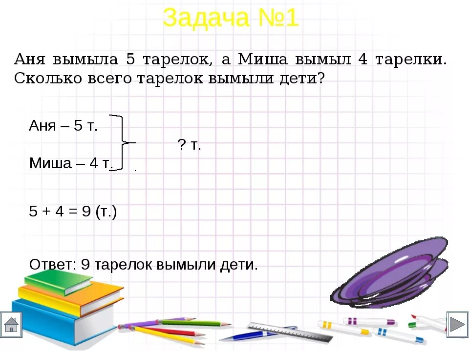 Решенная учительницей задача. Школа России 1 класс условия задачи по математике. Решение задач в 1 классе школа России образец. Условия задачи по математике 1 класс. Как записать решение задачи 1 класс.