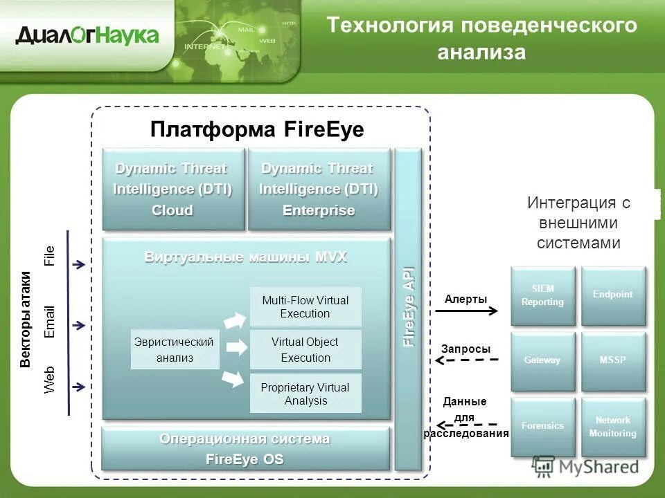анализ поведения потребителей презентация. анализ поведенческих данных. анализ поведенческих данных. характеристики прикладного анализа поведения. анализ своего поведения термин.