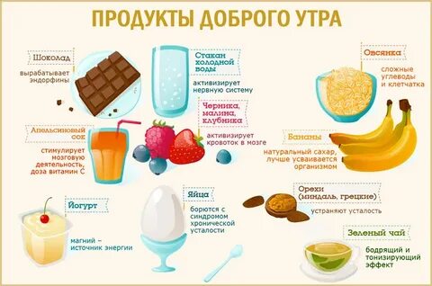 Как сделать чтобы проснуться