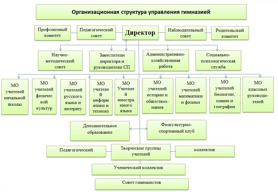 управляющему операционным офисом