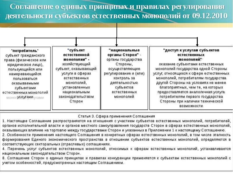 Регулирование деятельности естественных монополий. Органы регулирования естественных монополий. Сферы деятельности субъектов естественных монополий. Обязанности субъектов естественных монополий. Субъект государственных монополий